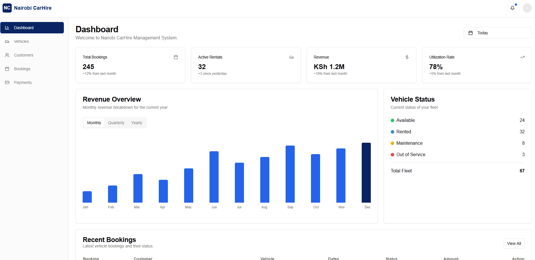 Nairobi Car Hire Management System preview 1