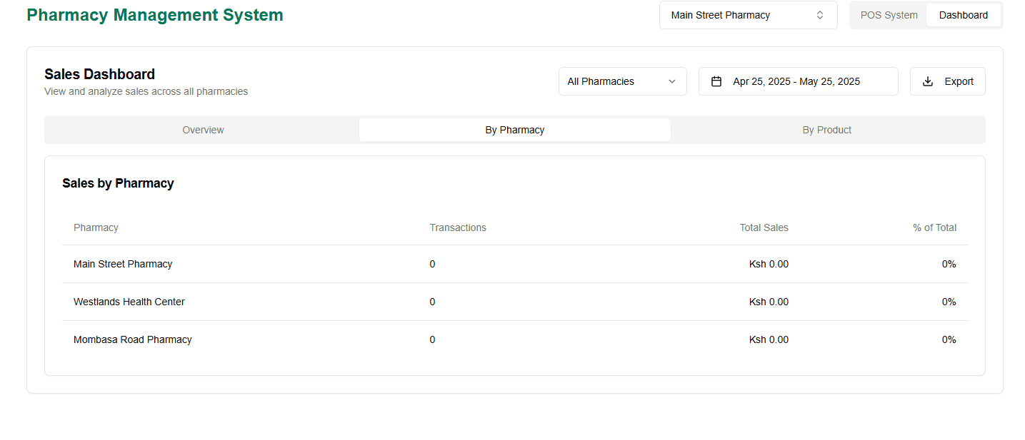 Pharmacy Point of Sale System preview 2